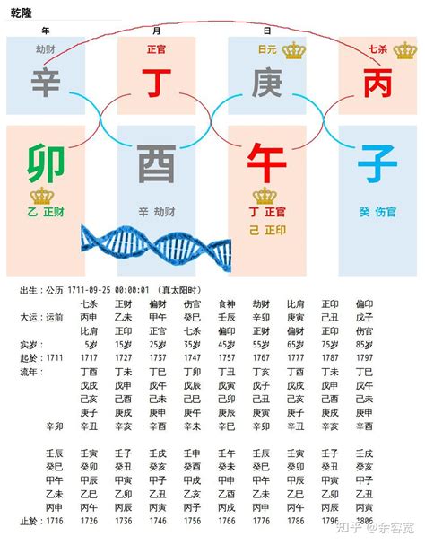 乾隆八字|乾隆皇帝的八字的奥秘